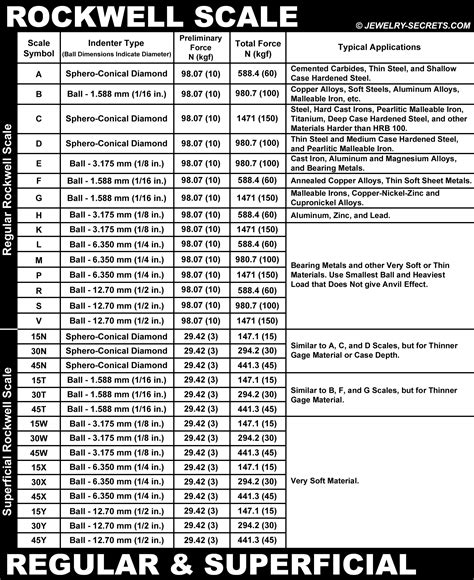 automated hardness testing|rockwell hardness scale chart.